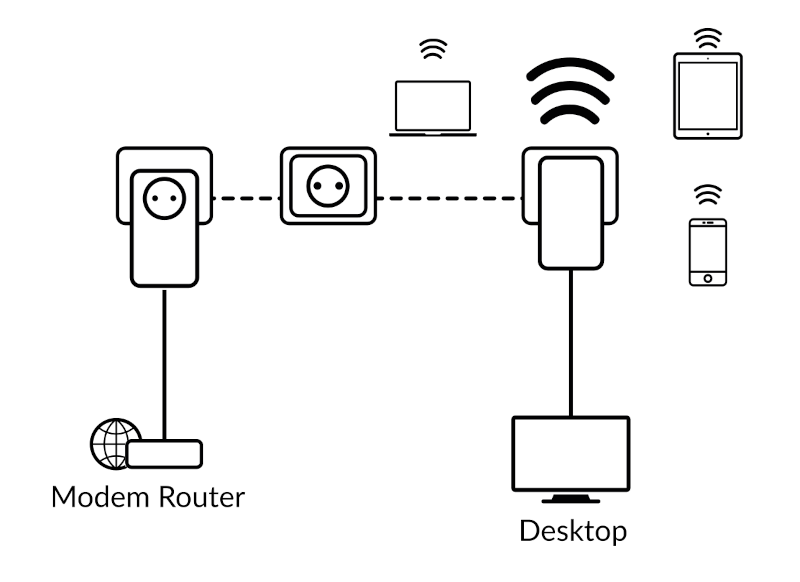 Схема підключення адаптерів Powerline